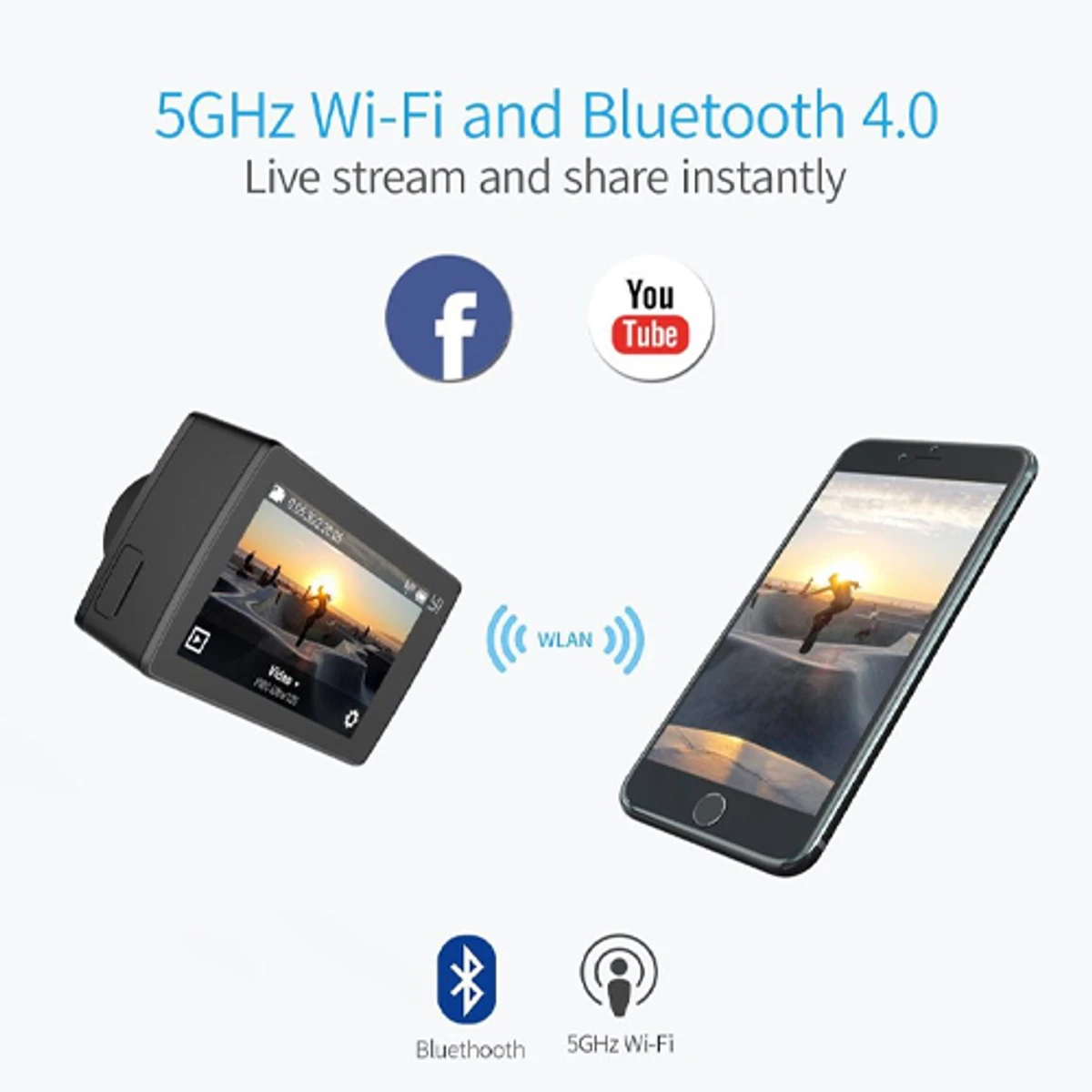 Xiaomi Yi 4K Action Camera (Global Version)